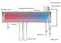 Solárny panel DeLux 250 Pressure ,250L Tlakový systém